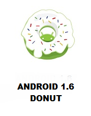 Hasil gambar untuk Donut v1.6
